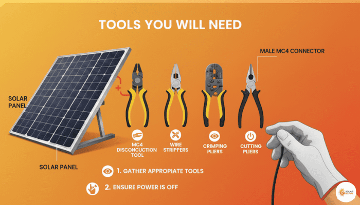 Tools You Will Need